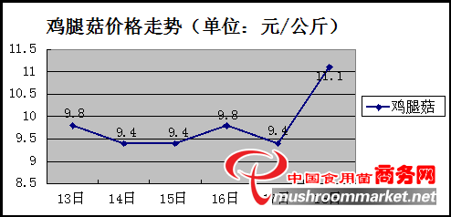 杭州亞運(yùn)會(huì)官方靈芝產(chǎn)品供應(yīng)商|杭州亞運(yùn)會(huì)官方供應(yīng)商|中國靈芝十大品牌|仙客來靈芝|仙客來靈芝破壁孢子粉|仙客來孢子油|仙客來靈芝飲片|仙客來破壁孢子粉|靈芝孢子油|孢子粉|靈芝破壁孢子粉|靈芝|中華老字號
