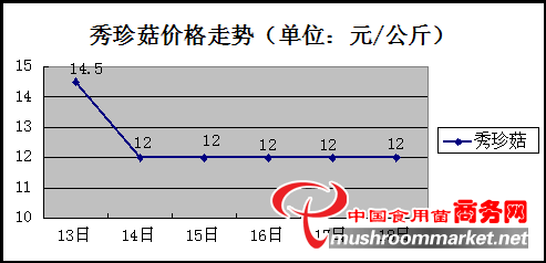 杭州亞運(yùn)會(huì)官方靈芝產(chǎn)品供應(yīng)商|杭州亞運(yùn)會(huì)官方供應(yīng)商|中國靈芝十大品牌|仙客來靈芝|仙客來靈芝破壁孢子粉|仙客來孢子油|仙客來靈芝飲片|仙客來破壁孢子粉|靈芝孢子油|孢子粉|靈芝破壁孢子粉|靈芝|中華老字號