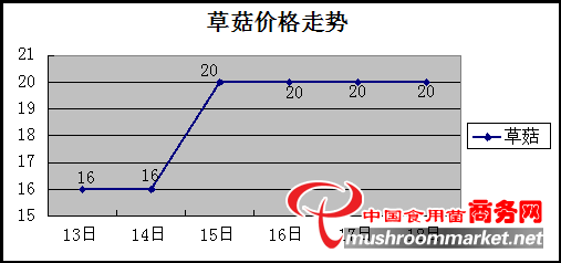 杭州亞運(yùn)會(huì)官方靈芝產(chǎn)品供應(yīng)商|杭州亞運(yùn)會(huì)官方供應(yīng)商|中國靈芝十大品牌|仙客來靈芝|仙客來靈芝破壁孢子粉|仙客來孢子油|仙客來靈芝飲片|仙客來破壁孢子粉|靈芝孢子油|孢子粉|靈芝破壁孢子粉|靈芝|中華老字號