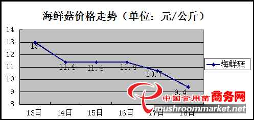 杭州亞運(yùn)會(huì)官方靈芝產(chǎn)品供應(yīng)商|杭州亞運(yùn)會(huì)官方供應(yīng)商|中國靈芝十大品牌|仙客來靈芝|仙客來靈芝破壁孢子粉|仙客來孢子油|仙客來靈芝飲片|仙客來破壁孢子粉|靈芝孢子油|孢子粉|靈芝破壁孢子粉|靈芝|中華老字號