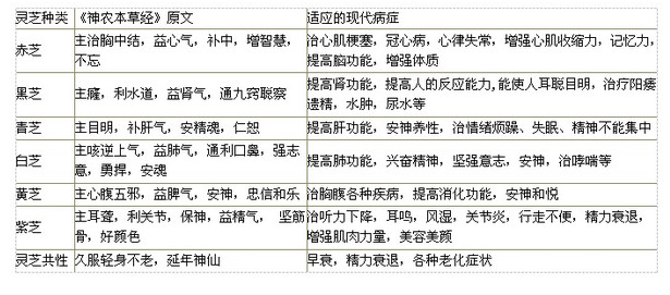 中國靈芝十大品牌|仙客來靈芝|仙客來靈芝破壁孢子粉|仙客來孢子油|仙客來靈芝飲片|仙客來破壁孢子粉|仙客來靈芝中藥飲片|馳名商標|stephenmgreenarchives.com|